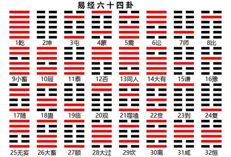 八卦哪八卦|《易经》全文64卦翻译及图解